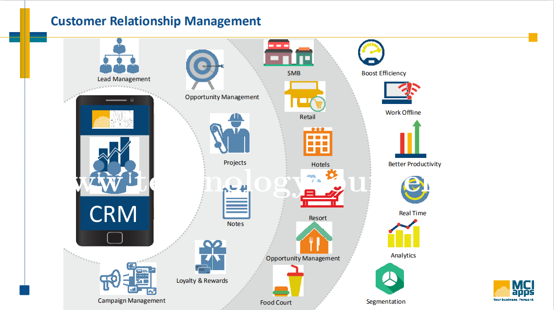 MCi Apps CRM Screenshots